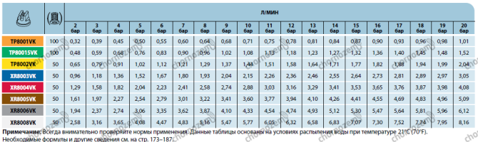 РОЗПИЛЮВАЧ TP8004VP TP8004VP фото