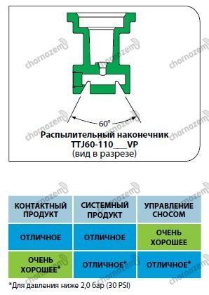 РОЗПИЛЮВАЧ TTJ60-11002VP TTJ60-11002VP фото