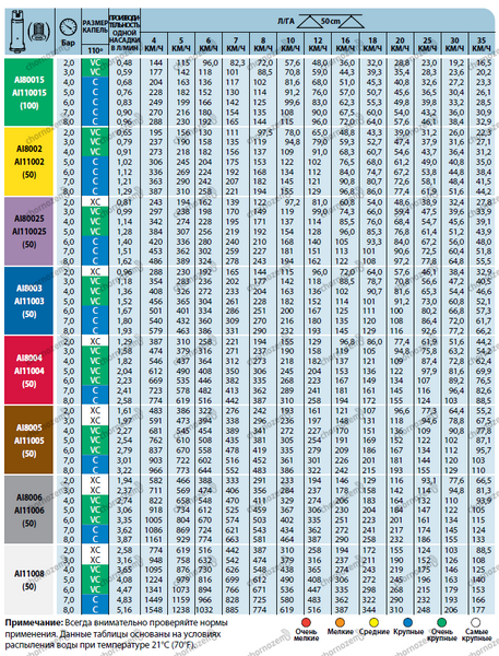 РОЗПИЛЮВАЧ AI11003-VS AI11003-VS фото
