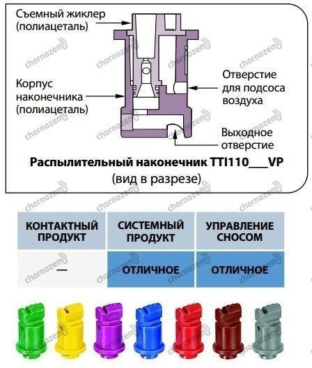 РОЗПИЛЮВАЧ TTI110015-VP TTI110015-VP фото