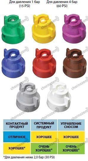 РОЗПИЛЮВАЧ XRC11006-VP XRC11006-VP фото